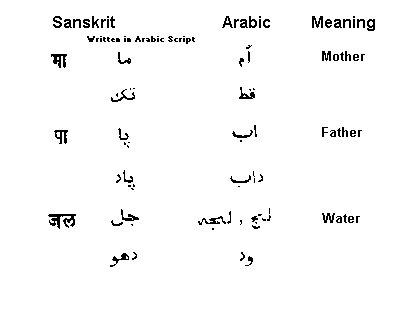 Sanskrit Believe